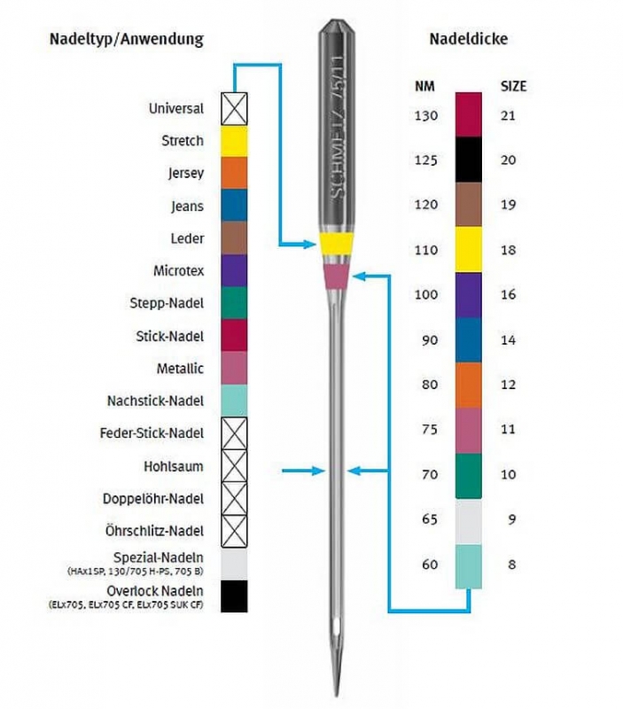 Maschinennadeln JerseyNadeln